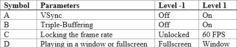 Table 4: Factor Symbol and Levels