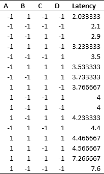 Table 7: Average latency data for Super Meat Boy