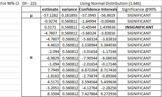 Confidence Intervals