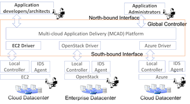 Figure 1: OpenADN Architecture