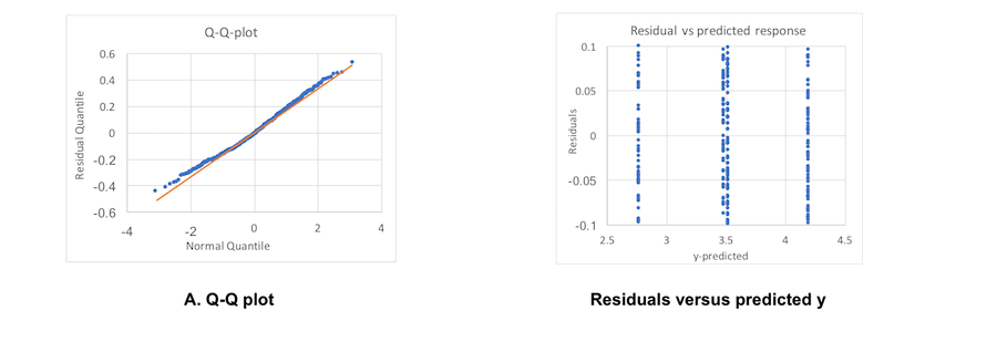 Figure 5. Visual tests for key generation analysis