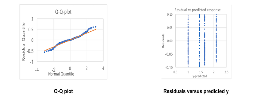 Figure 8. Visual tests for decryption time analysis