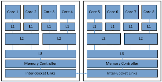 Two Socket Diagram