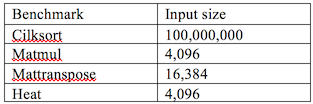 Benchmarks and Workloads