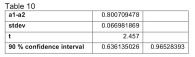 Calculation of Contrasts