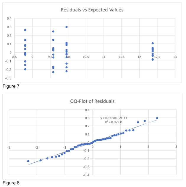 Visual Tests for Modified Data