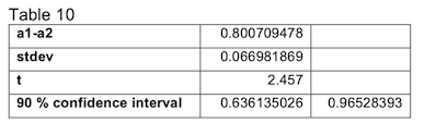 Calculation of Contrast