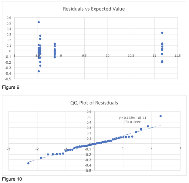 Graphs of Visual Tests