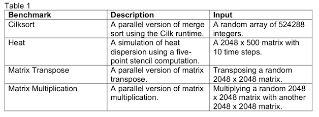 Benchmark Table