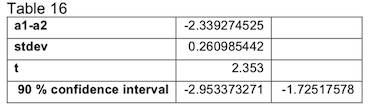 Calculation of Contrast