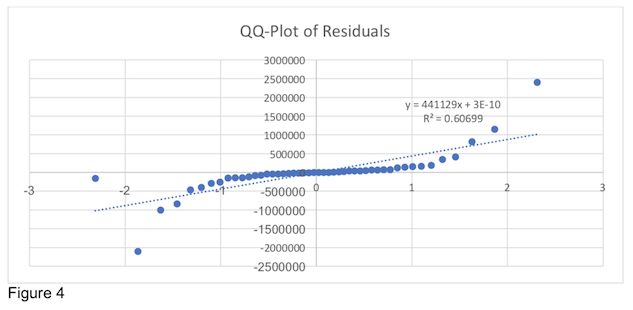 QQ-plot of Residuals