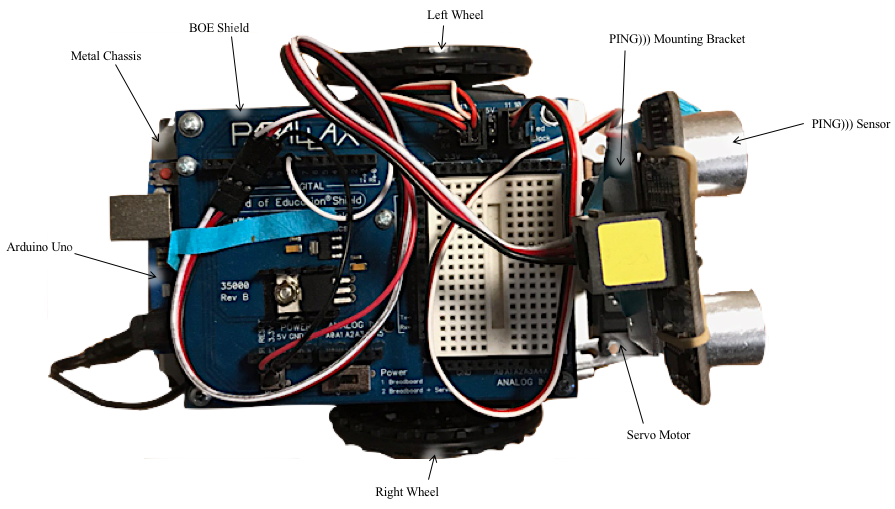 Figure 5: Top image of the final robotic system.