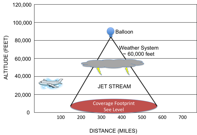 SkySite Platform