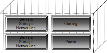 Figure 1: SGI Ice Cube data-center