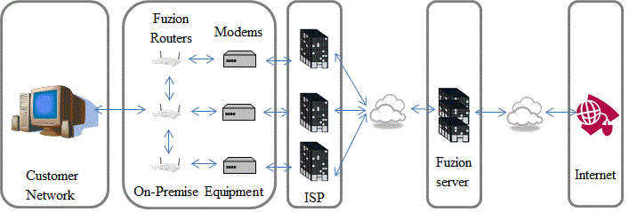 D-Link Router