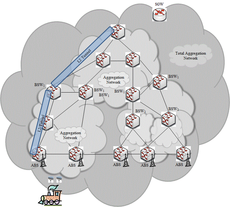 Hierarchical Ethernet Aggregation