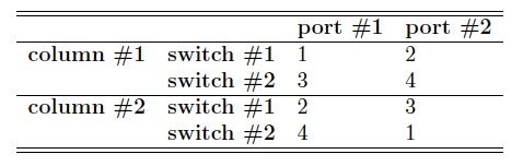 Table 1