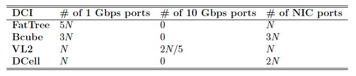 Table 4