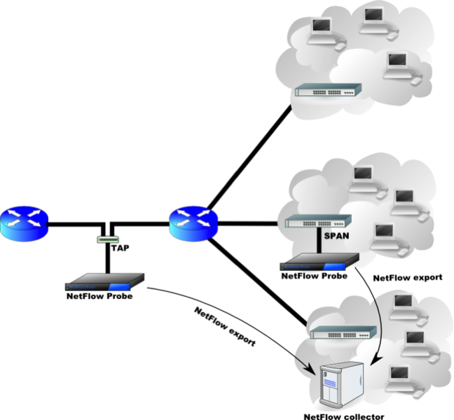 Implementing NetFlow Using Dedicated Probes