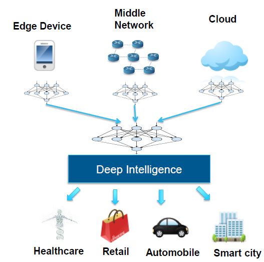 Deep Learning