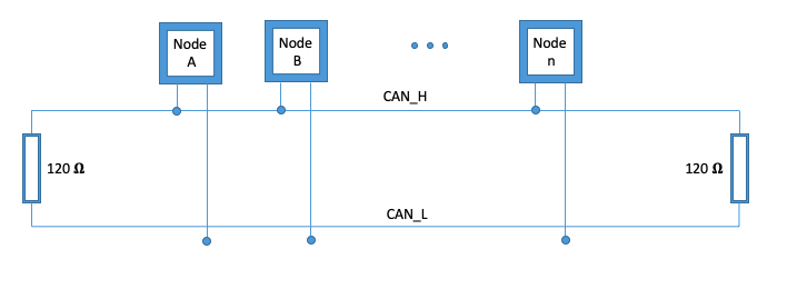 Figure 2: CAN Network Topology.