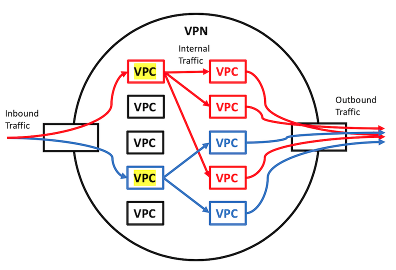 Figure 3: Publish/Subscribe Communication Mechanism