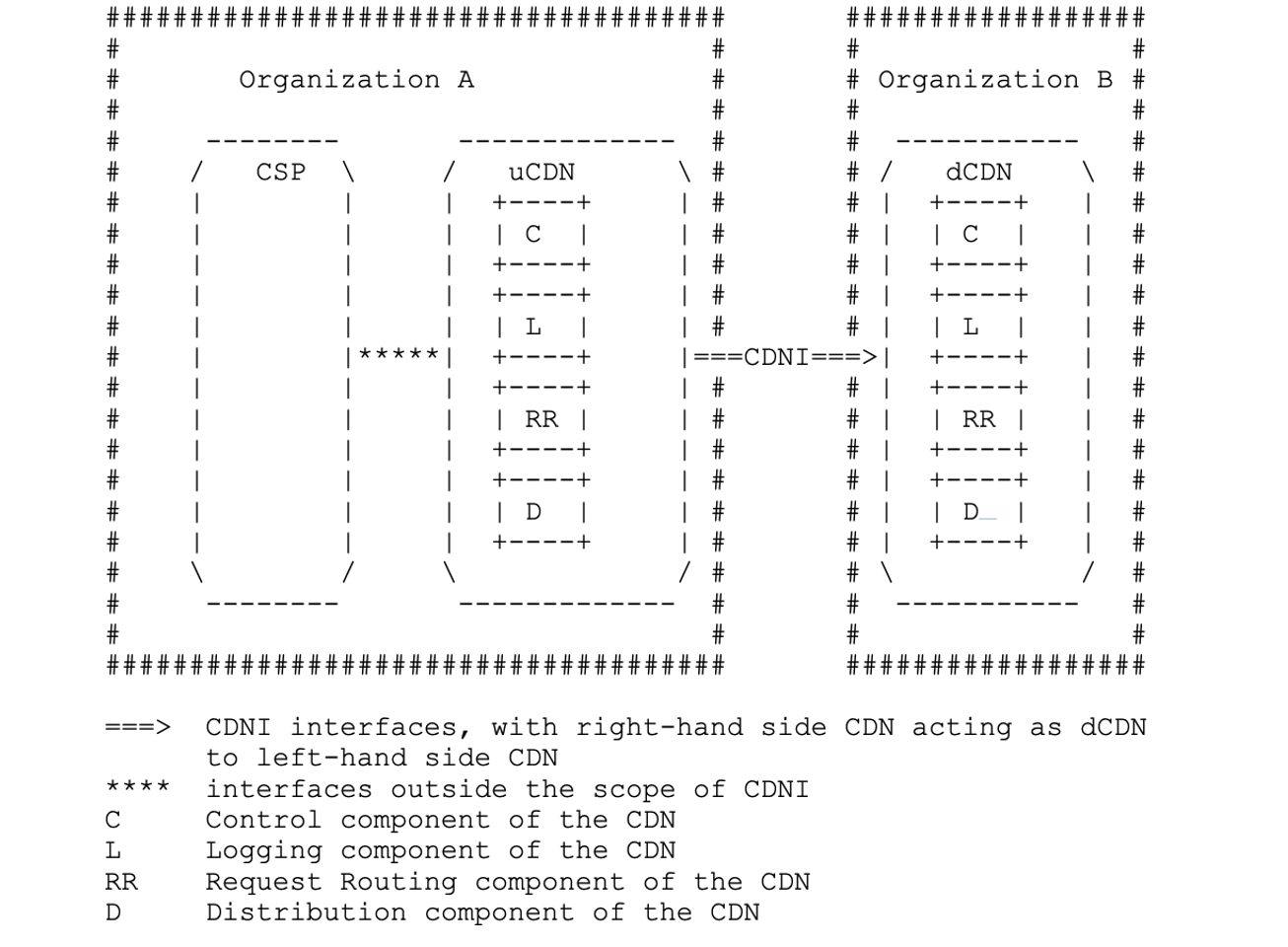 CSP Combined with CDN