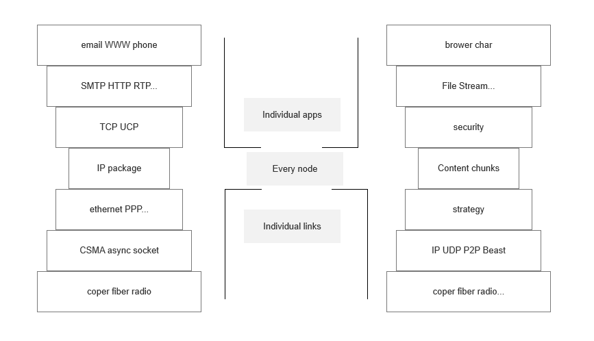 Figure 1. CCN Architecture