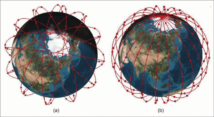 Visual comparing Polar vs Walker constellations