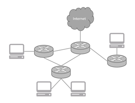 Figure 3: Example Topology