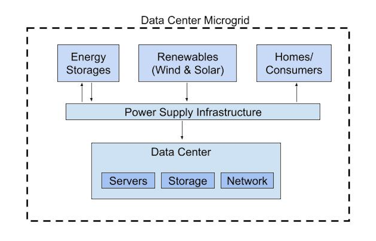 figure4: microgrid diagram