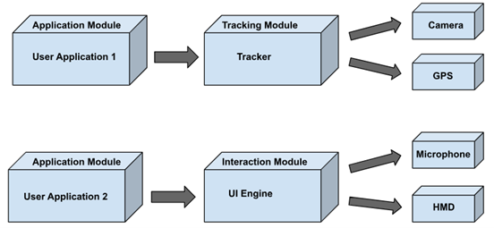 Figure 4 AR System for Data Center Tracking and Interaction