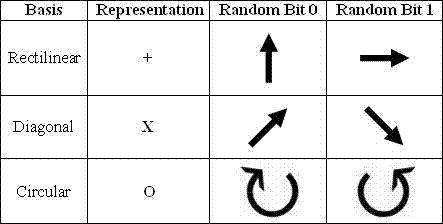 Table 1: Typical Polarization State Pairs