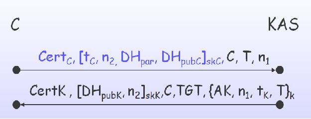 Figure 5: Diffie-Hellman mode