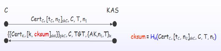 Figure 8: Fix Adopted by PKINIT-27