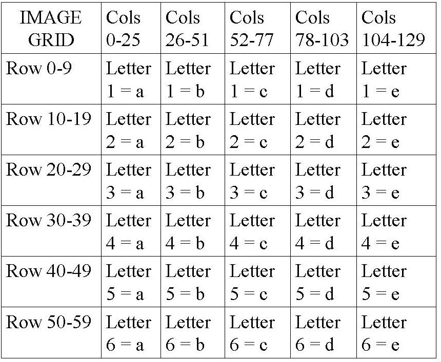 [Encoding Locations]