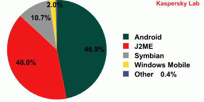 Pie_Chart