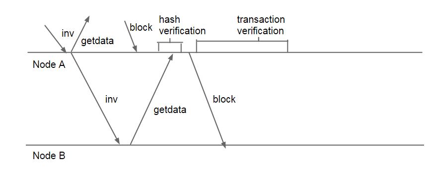 alternate transmission methods