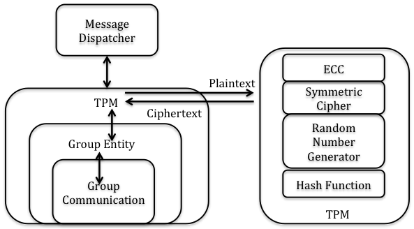 fig6