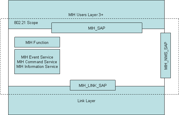 [General Reference Model]