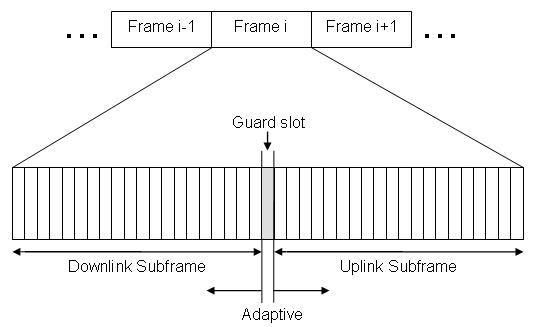 [Figure 1: IEEE 802.16 TDD Frame Structure]