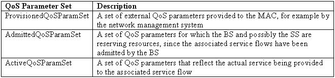 [Table 3: IEEE 802.16 QoS Parameter Sets]