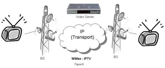 WiMAX IPTV