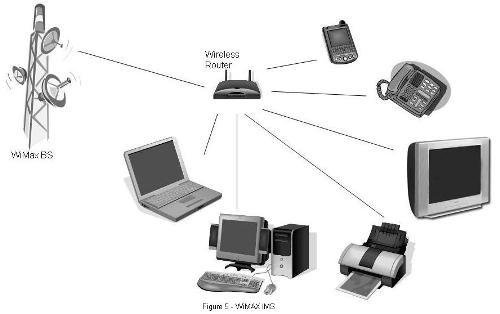 Quadruple Play - WiMAX