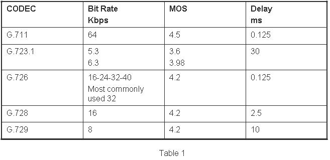 table1