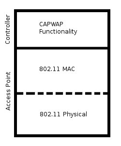 fig2