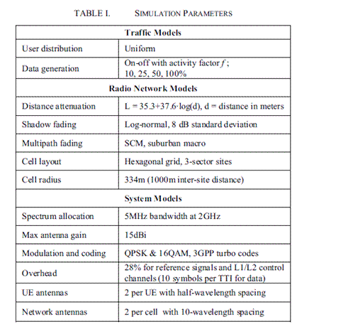 Simulation parameters