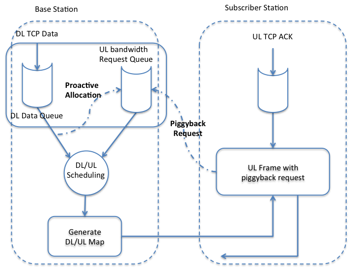 fig3