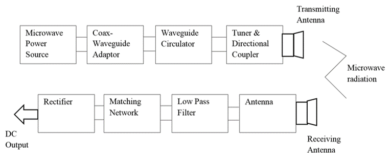 Block Diagram of MPT