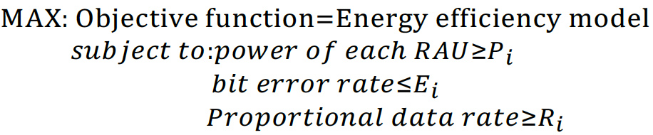 Optimazation Discription Equation